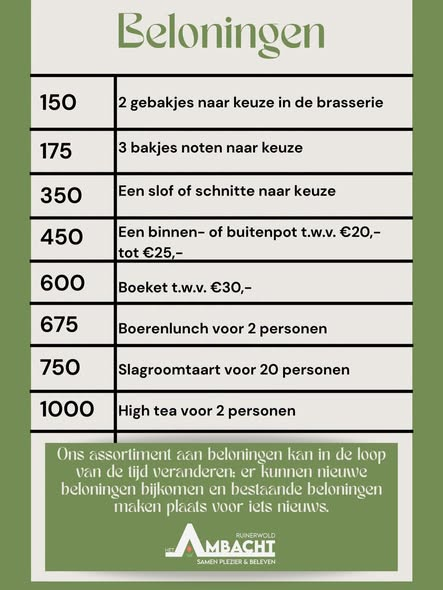 Overzicht van de beloningen van het spaarprogramma van Het Ambacht